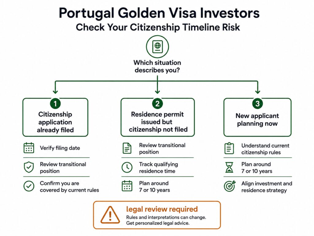 portugal-golden-visa-citizenship-changes-2026