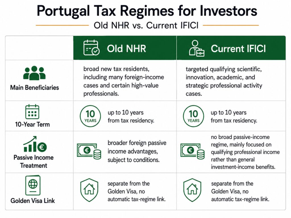 NHR and IFICI tax comparison for Portugal Golden Visa investors