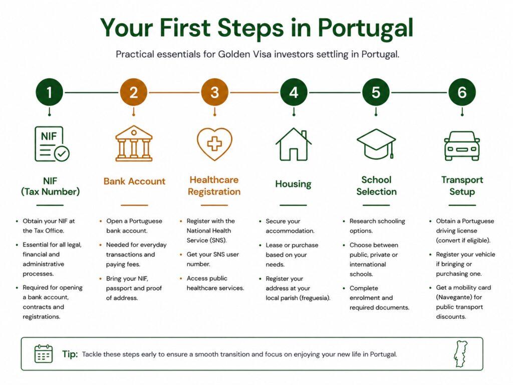 Practical relocation checklist for living in Portugal as an expat