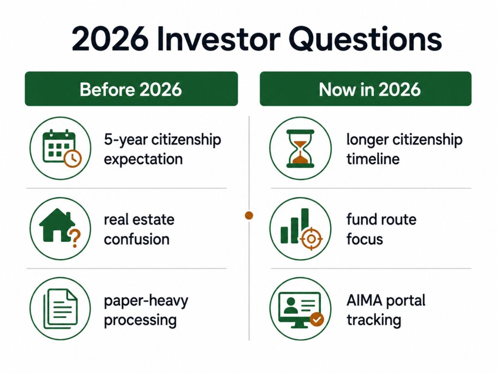 Portugal Golden Visa 2026 investor questions and latest policy updates