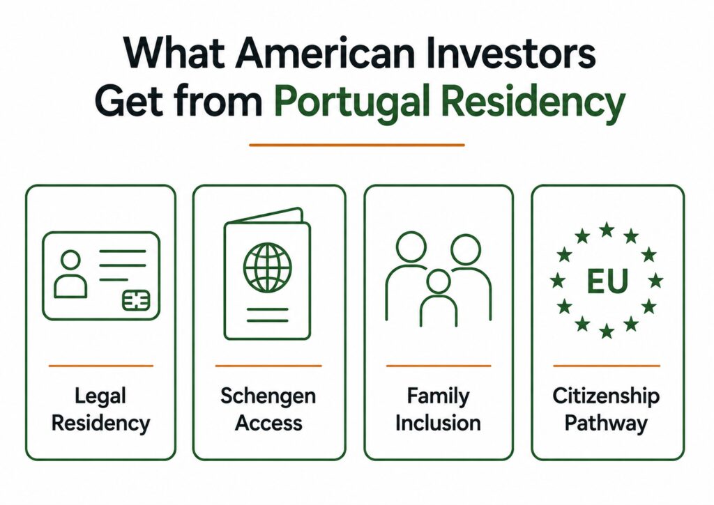 Portugal Golden Visa benefits for American investors seeking EU residency