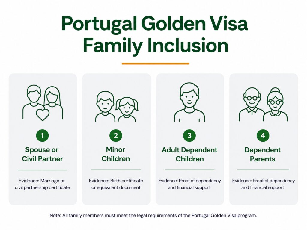 ortugal Golden Visa family members eligible for spouse child and parent inclusion