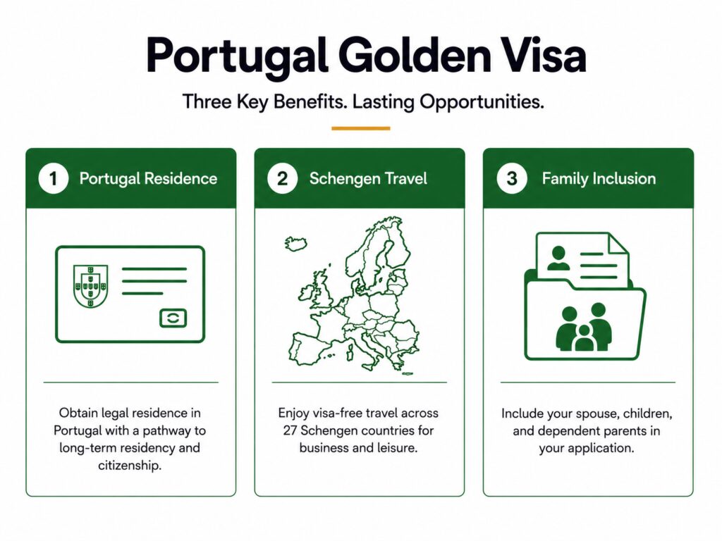 Portugal Golden Visa rights include residence Schengen travel and family inclusion