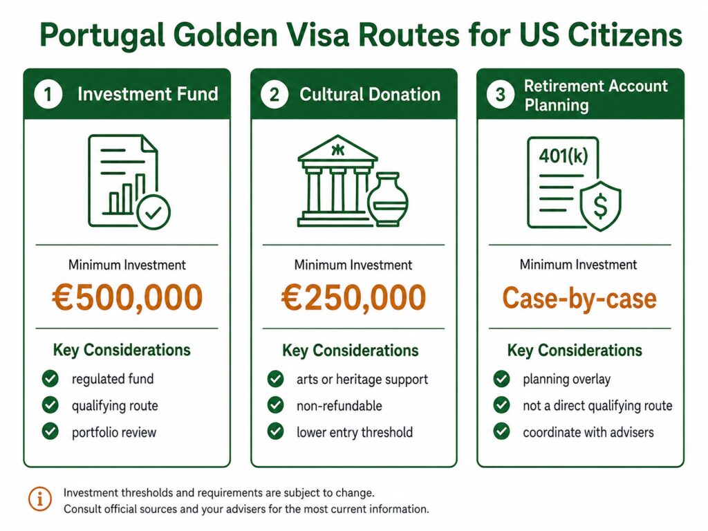 portugal-golden-visa-us-investment-routes